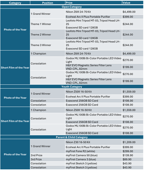 cty 2025 prizes