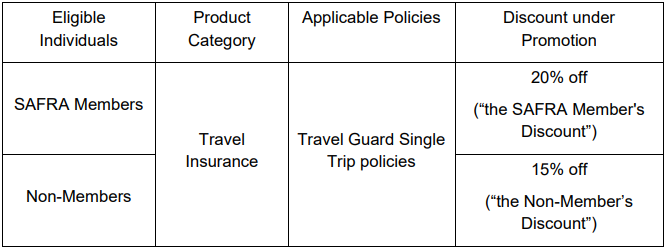 AIG Travel Insurance