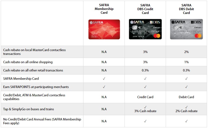 Benefits-with-A-SAFRA-DBS-Card